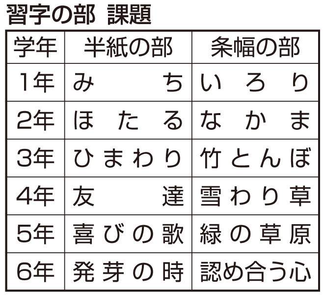 作品コンクール Ja堺市 堺市農業協同組合